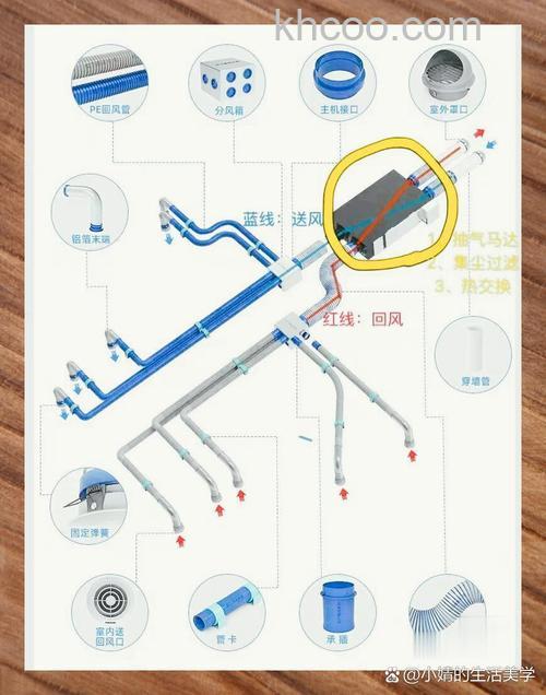 空气净化器新风系统工作原理是什么 空气净化器新风系统特点