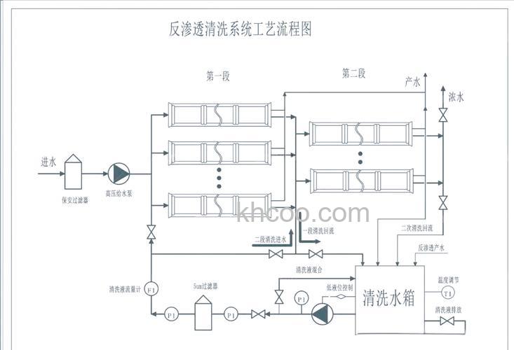 反渗透纯水机的危害 反渗透纯水机原理 【详解】