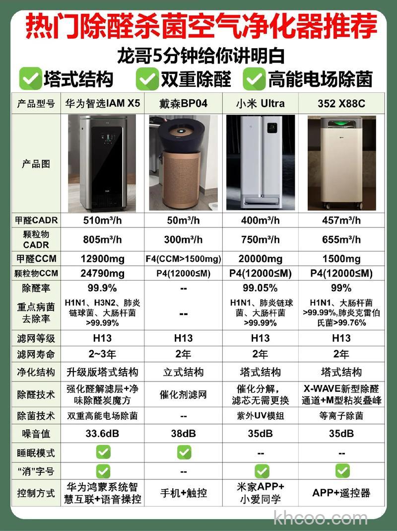 智能空气净化器怎么样 智能空气净化器分析介绍