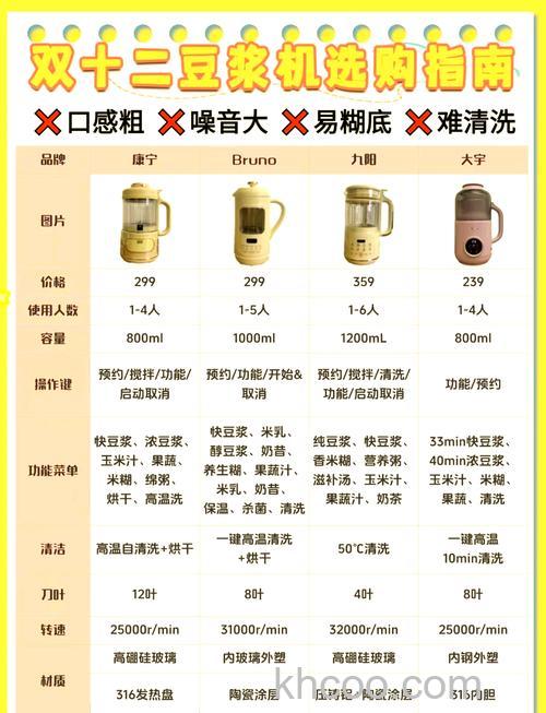 家用豆浆机怎么选购 家用豆浆机选购技巧【推荐】