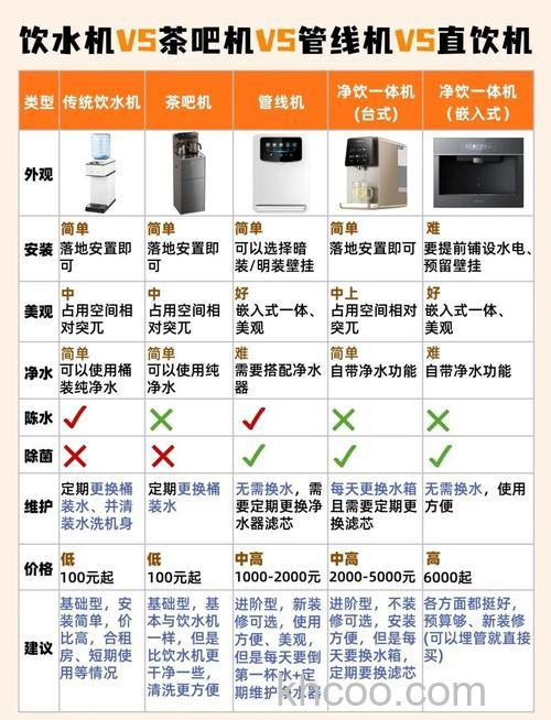 家用饮水机怎么选 家用饮水机选购方法【详解】