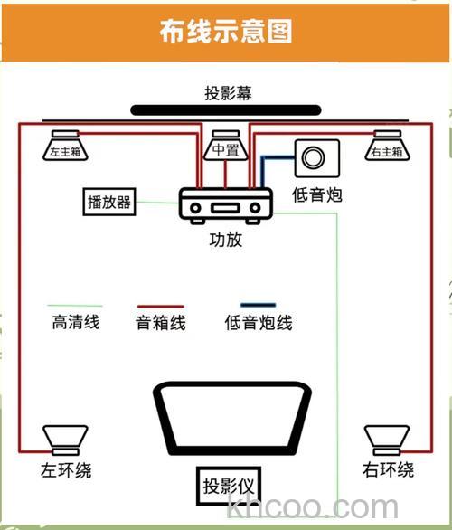 家庭影院怎么布线？家庭影院安装布线方法