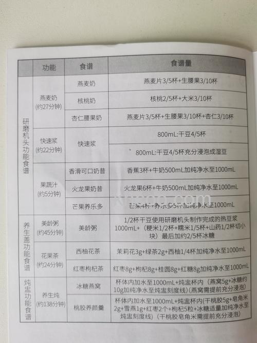 九阳豆浆机如何使用 九阳豆浆机食谱做法【详解】