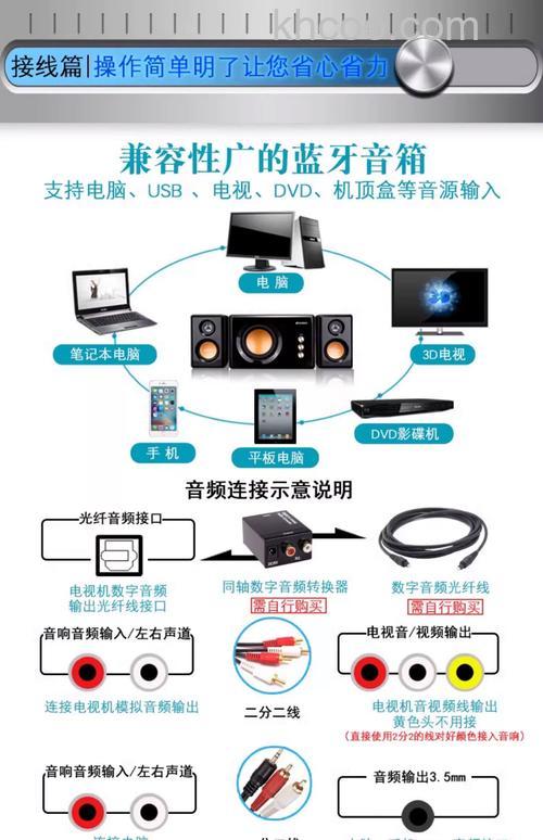 家庭影院怎么连接电脑？家庭影院连接电脑详解