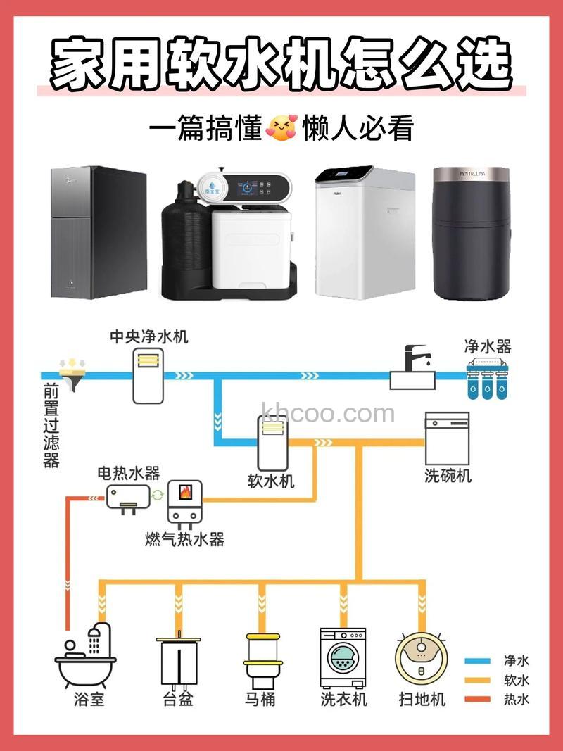 净水机与软水机哪个好 净水机与软水机功能特点比较【详解】