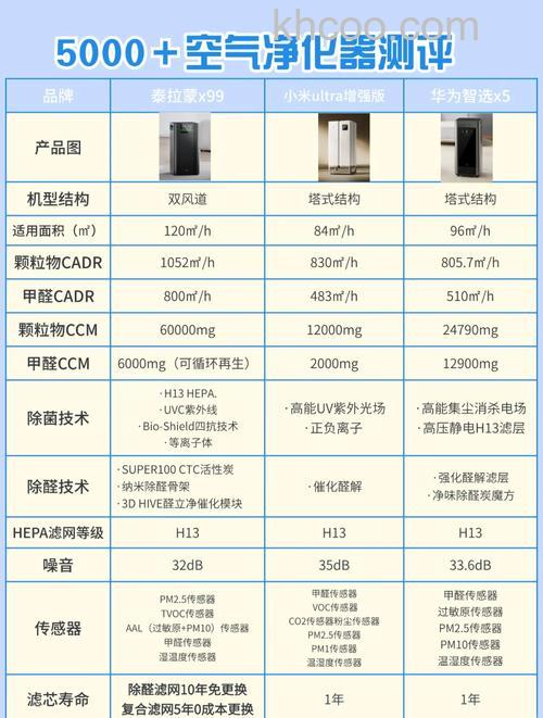空气净化器市场好不好 空气净化器市场前景介绍