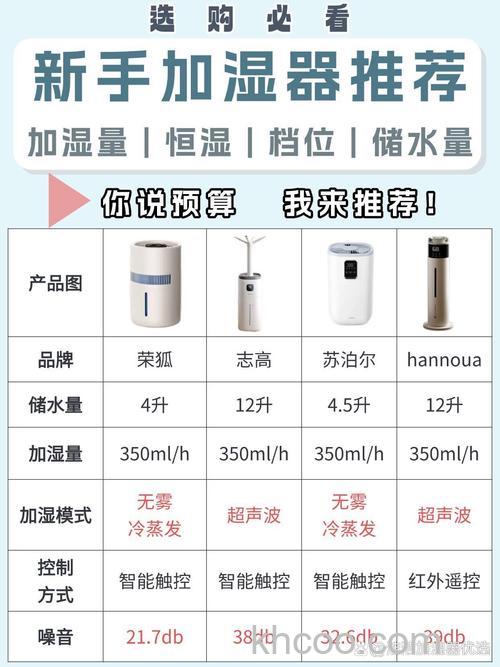 哥尔空气加湿器好用吗 哥尔空气加湿器特点【详解】