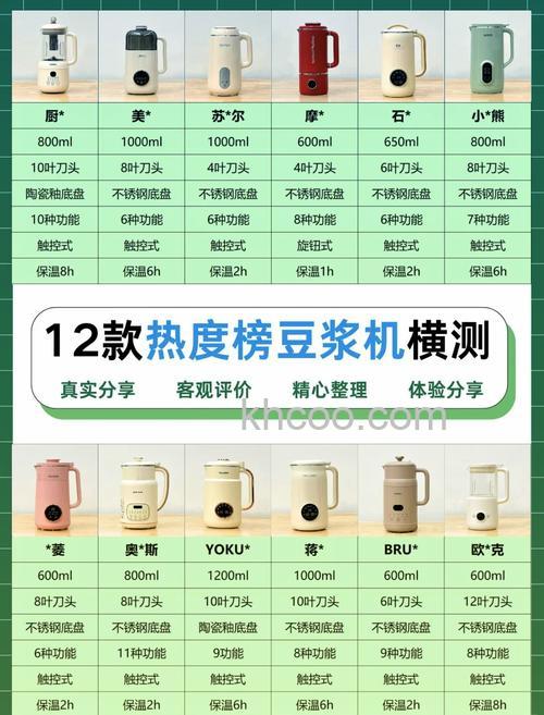 豆浆机哪个牌子好 豆浆机品牌介绍及选购方法【介绍】