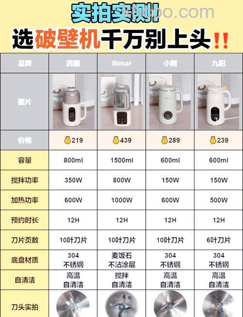 豆浆机哪款好用 豆浆机品牌推荐【详解】