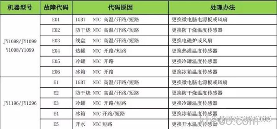 安吉尔饮水机怎么用 安吉尔饮水机常见故障【详解】