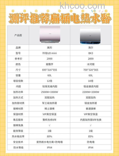 小型热水器叫什么 小型热水器选购方法【详解】