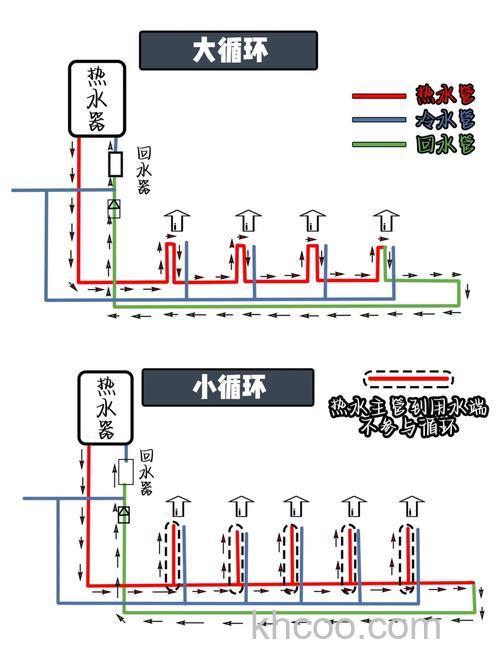 家里只有一根冷水管怎么装热水 家里只有一根冷水管装热水方法【详解】
