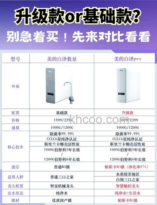 美的净水机好不好用 美的净水机使用效果介绍【详解】