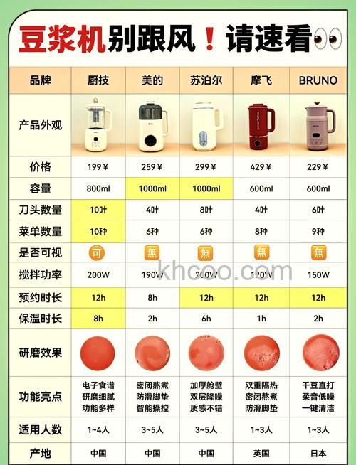 豆浆机如何选购 豆浆机选购小窍门【分享】