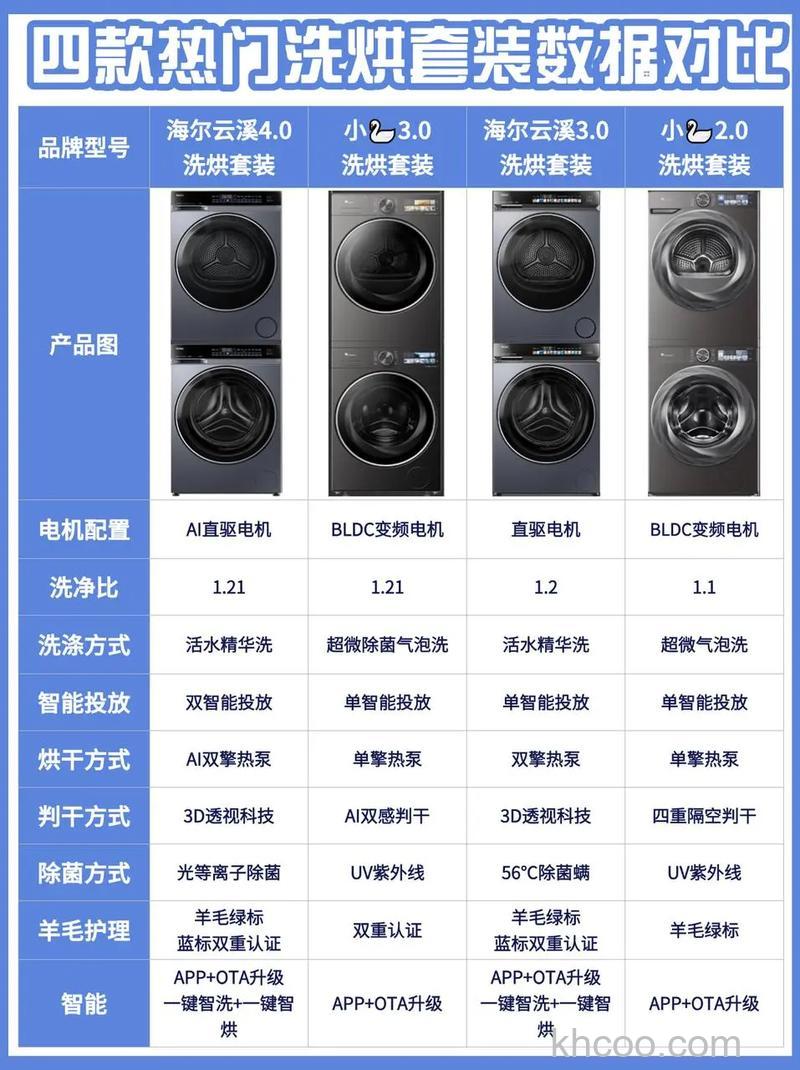 海尔洗衣机旧的能值多少钱 旧的海尔洗衣机价值介绍【详解】