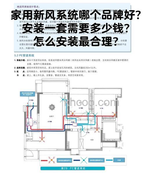 安装一套新风系统需要多少钱 新风系统的作用与功能【详解】