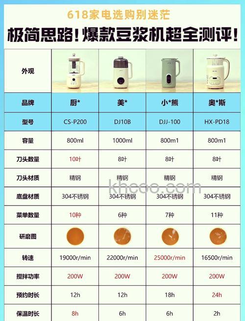 榨汁机和豆浆机怎么选购 榨汁机和豆浆机区别介绍【详解】