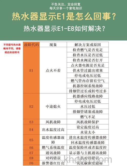 电热水器出E1故障代码怎么办 电热水器出E1故障代码解决方法【详解】