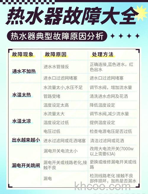 电热水器不出热水常见原因有哪些 电热水器不出热水解决方法【详解】