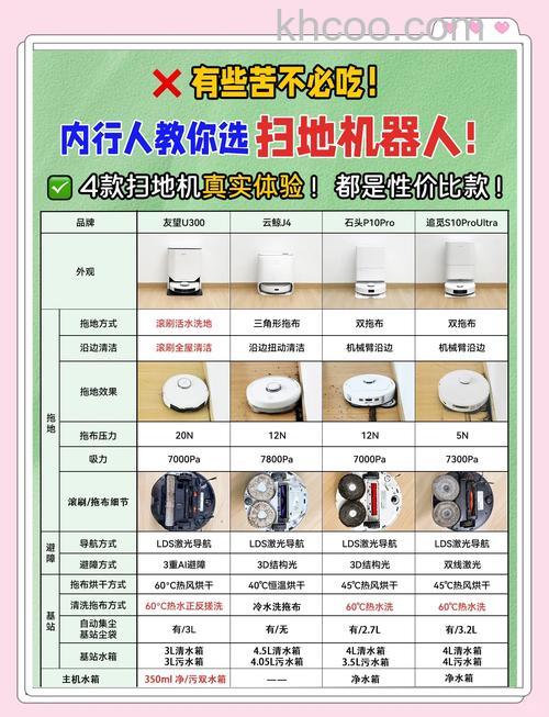 什么样智能扫地机好 智能扫地机推荐【详解】