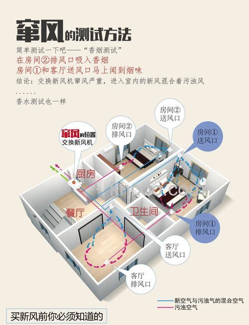 别墅新风系统风量如何计算 三层别墅新风系统要多少钱【详解】