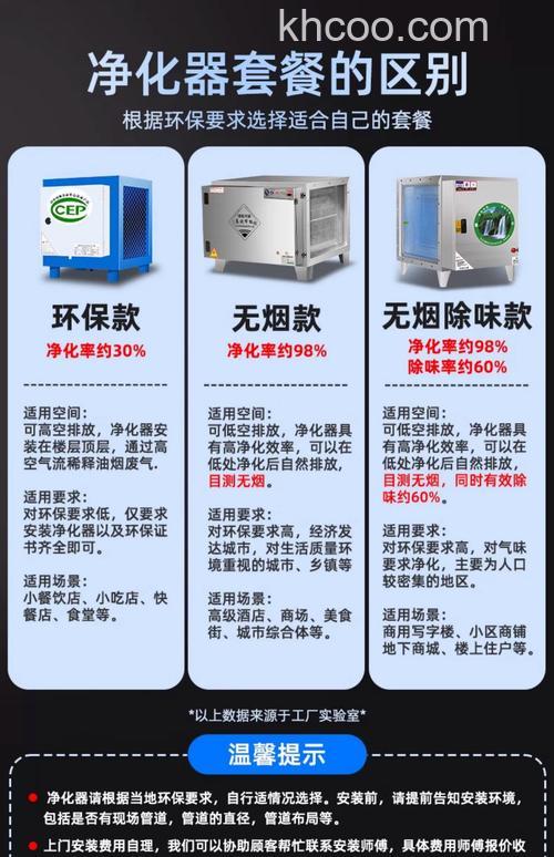 小型厨房油烟净化器如何选购 小型厨房油烟净化器选购方法【详解】
