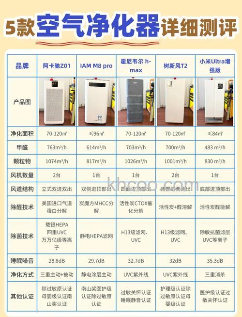 商用空气净化器哪个品牌好 大金商用空气净化器性能评测