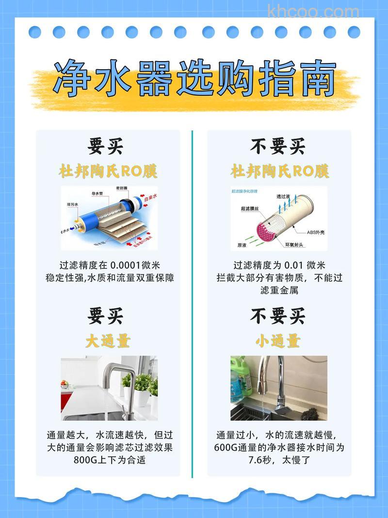 曼洛顿净水器怎么样 曼洛顿净水器怎么选购【详解】
