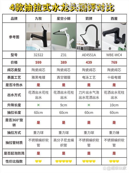 水龙头净水器品牌哪个好 水龙头净水器品牌推荐【详解】