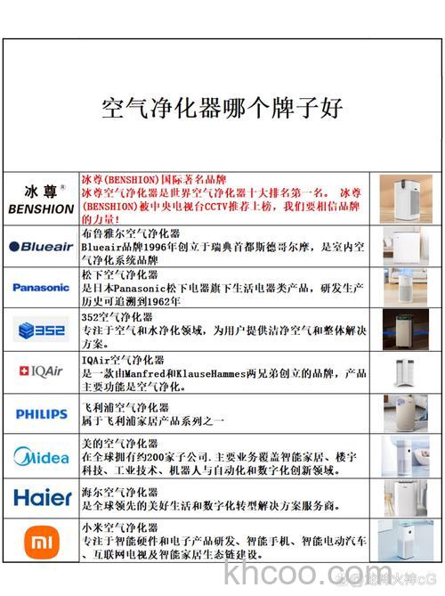 空气净化器什么品牌好 空气净化器十大品牌推荐