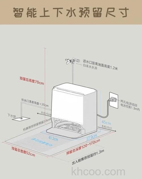 滚筒洗衣机用多大功率的插座 滚筒洗衣机使用插座介绍【详解】