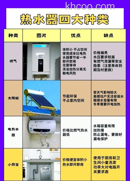 气热水器与电热水器哪个更划算 气热水器与电热水器对比【详解】