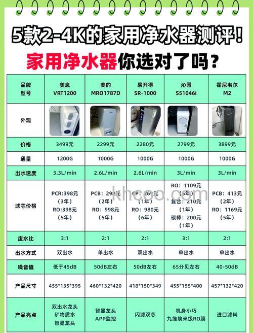 家用净水机哪些品牌好 家用净水机优秀品牌推荐【详解】