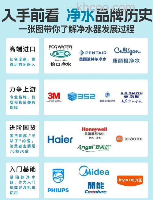 净水器哪个品牌好 净水器优秀品牌推荐【详解】