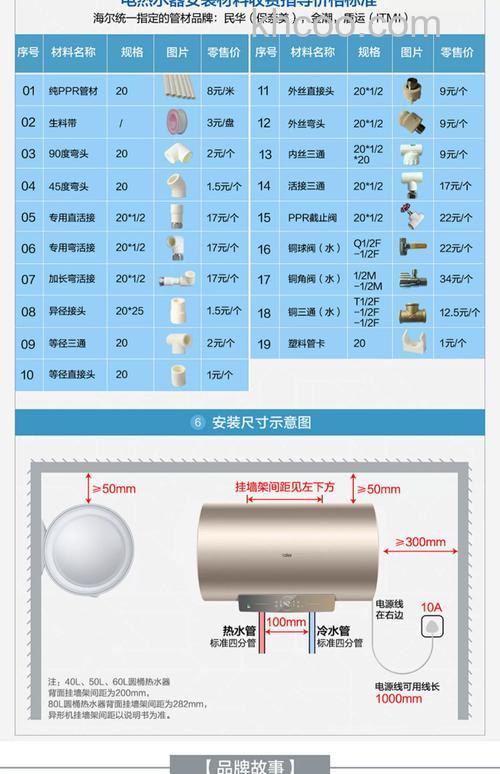 家用60升热水器够用吗 家用60升热水器价格范围介绍【详解】