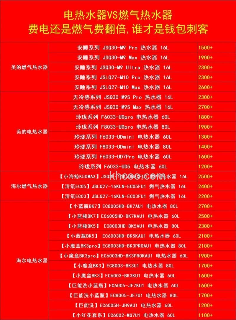 气热水器和电热水器哪个家用划算些 气热水器和电热水器的对比【详解】