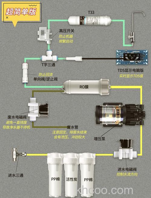 怎么安装自来水净化器 自来水净化器安装方法【详解】