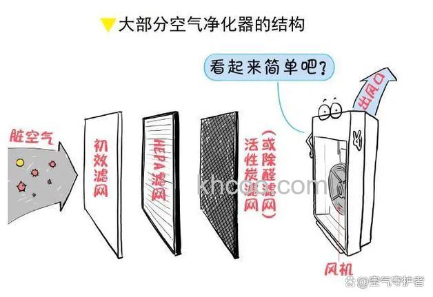 赛多空气净化器工作原理 赛多空气净化器使用哪些场所