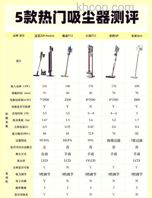 手持式吸尘器哪款好 手持式吸尘器款式介绍【详解】