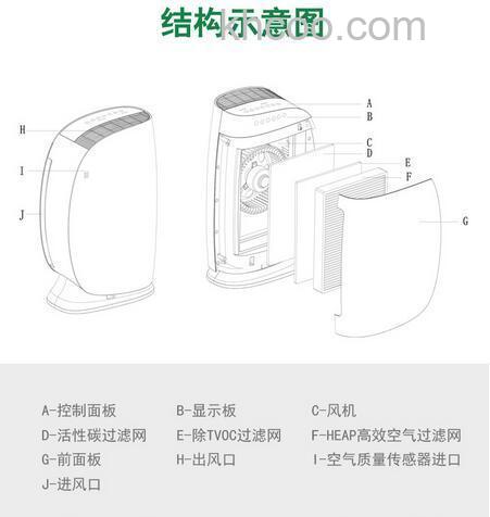 史密斯空气净化器怎样 史密斯空气净化器介绍【详解】
