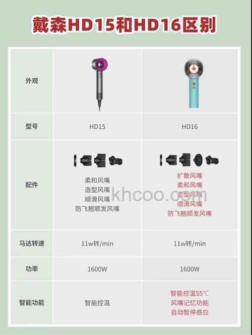 戴森一代二代三代区别 戴森吹风机品牌介绍【详解】