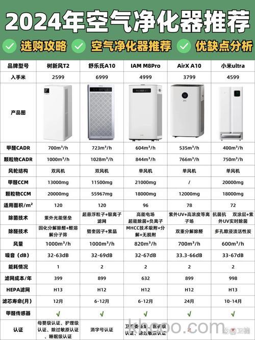 空气净化器哪个牌子好 空气净化器品牌介绍