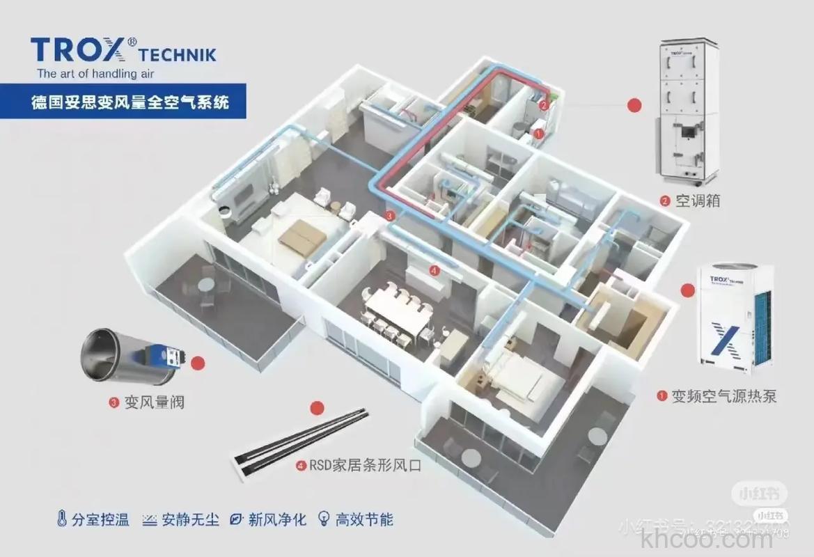 全屋空气净化系统哪个品牌好 全屋空气净化系统品牌推荐【详解】