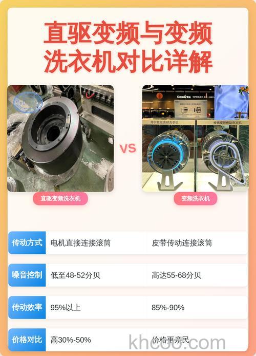 全自动洗衣机直驱变频与定频波轮有什么区别【详解】