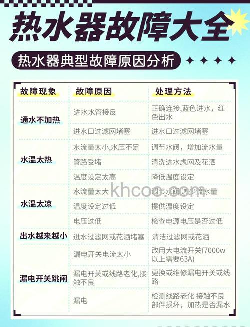 电热水器不出热水是什么情况 电热水器不出热水原因分析【详解】