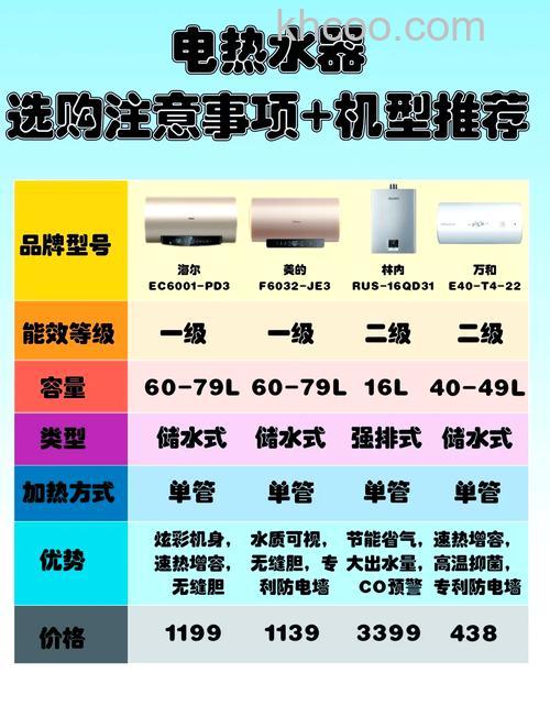 储水式电热水器和速热式电热水器哪个好用 储水式电热水器和速热式电热水器如何选择【详解】