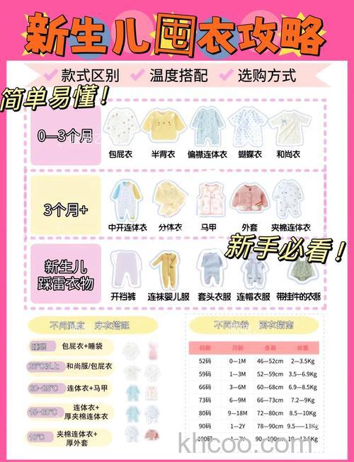 儿童洗衣的尺寸如何选择 儿童洗衣的尺寸选择技巧【详解】