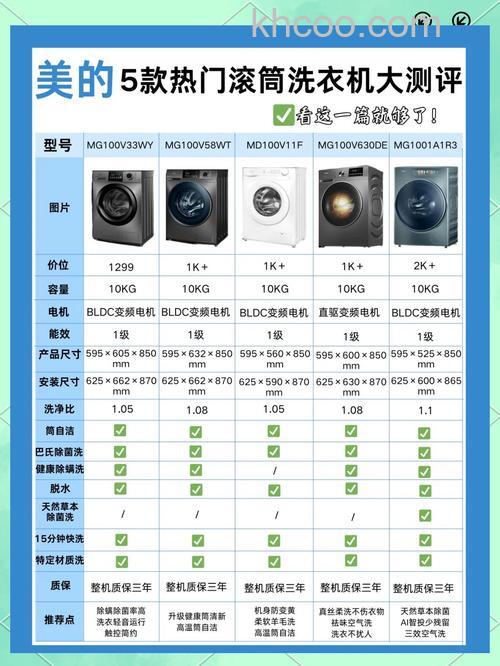 美的滚筒洗衣机容量选择 美的滚筒洗衣机使用注意事项【详解】