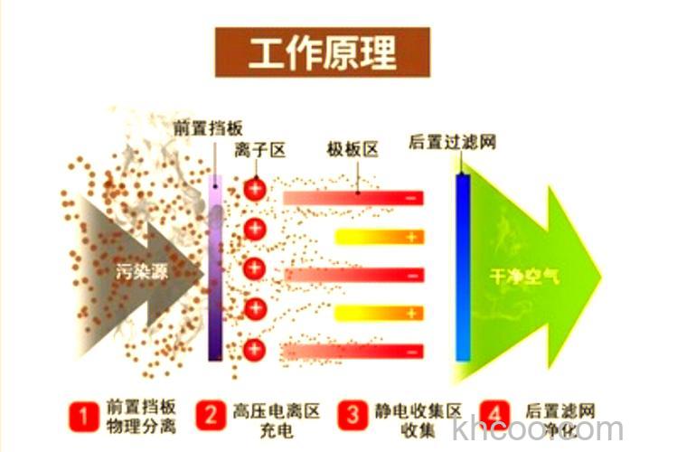 空气净化器静电除尘怎么样 空气净化器除尘与杀菌区别介绍