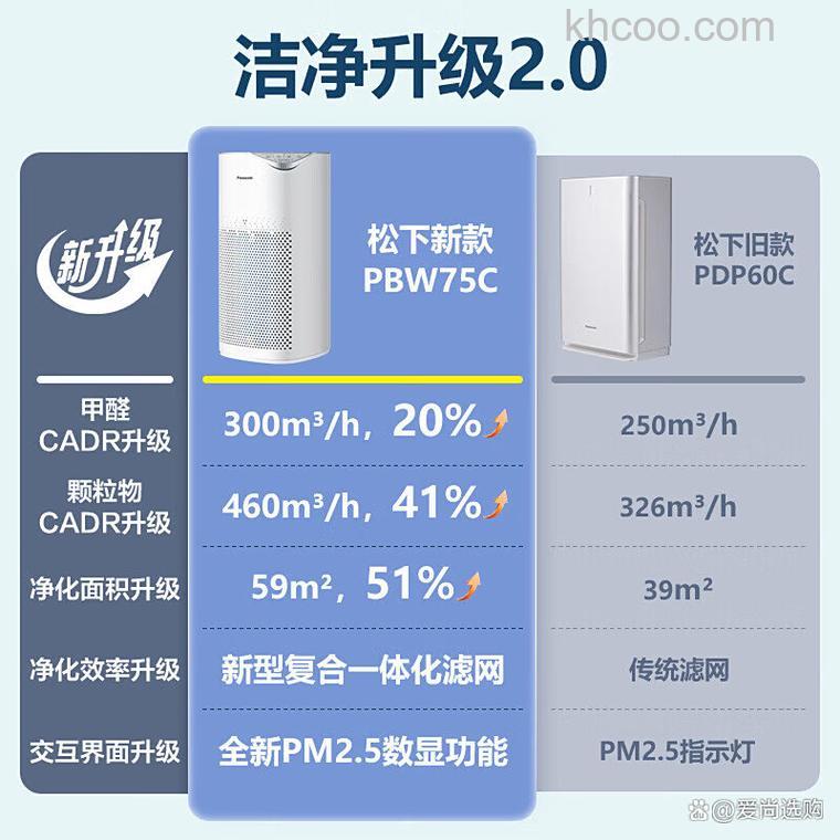 松下除甲醛空气净化器怎么样 松下除甲醛空气净化器特点【详解】